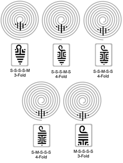 Figure 12 outcomes of 2 fold stick on larger spirals